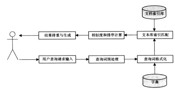 SEO按天计费系统：搜索引擎的工作原理：处理查询