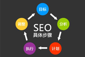 网站优化seo文章关键词怎么布局才有效果网站优化seo文章关键词怎么布局才有效果